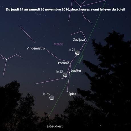 Les plus beaux rendez-vous astronomiques en novembre Les plus beaux rendez-vous astronomiques en novembre