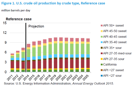 La planète pétrole s’enfonce dans la crise. So what ?