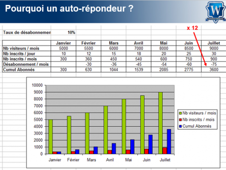 Mes 10 conseils pour lancer un Blog et attirer ses premiers prospects ! 24
