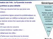 conseils pour lancer Blog attirer premiers prospects