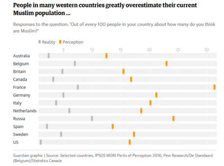 la fRance, championne du monde du fantasme musulman