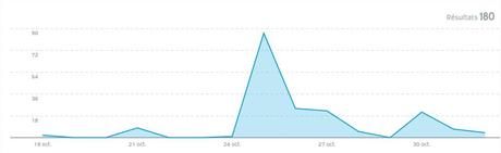 Bordeaux fait le buzz après son sacre par le Lonely Planet