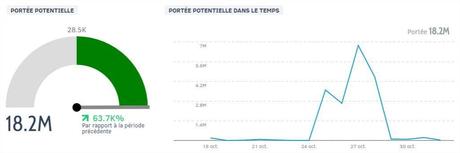 Bordeaux fait le buzz après son sacre par le Lonely Planet