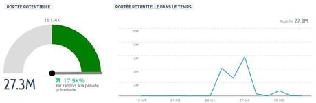 Bordeaux fait le buzz après son sacre par le Lonely Planet
