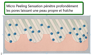 J'ai testé pour vous le Micro Peeling Sensation (gant/serviette): -10% grâce au bon de réduction SUMMUM