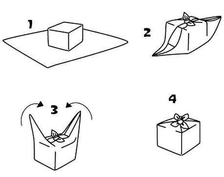 Image result for paquet cadeau tissu japonais