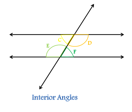Interior Angles