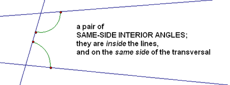 Same Side Interior Angles