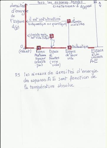 Le  Pouvoir de l ' Imaginaire (507) :ERRANCES PERSONNELLES....OU ERREURS A VENIR ??? SUITE 2