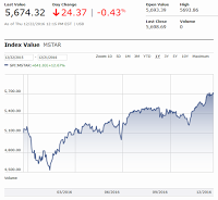 La bourse va-t-elle plonger ?