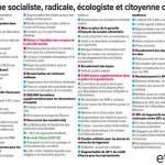 La-gauche-socialiste-radicale-ecologiste-et-citoyenne-a-fait