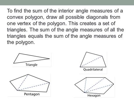 Sum Of Interior Angles