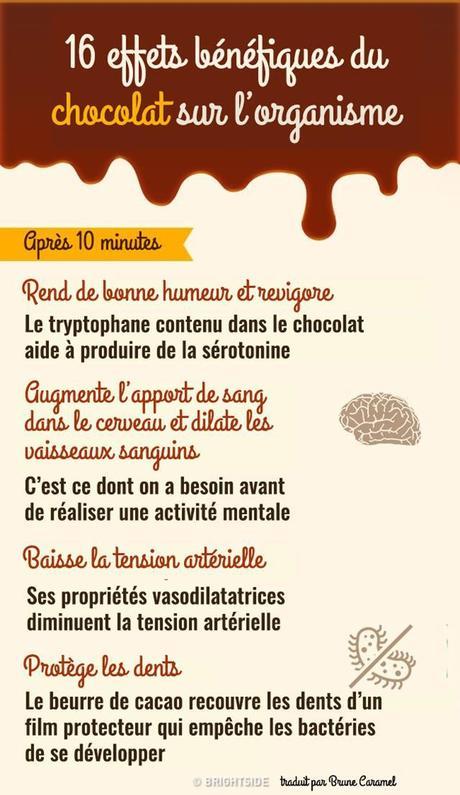 Voici ce qu’il se passe dans votre corps après avoir mangé du chocolat
