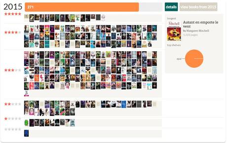 [Bilan] - 2016 & Décembre