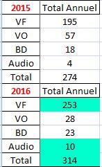 [Bilan] - 2016 & Décembre