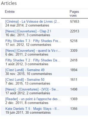 [Bilan] - 2016 & Décembre