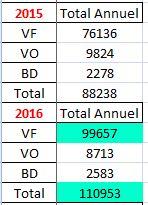 [Bilan] - 2016 & Décembre