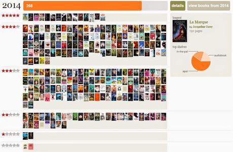 [Bilan] - 2016 & Décembre