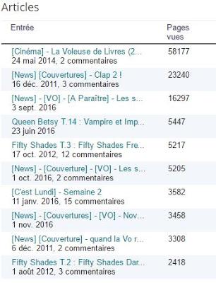 [Bilan] - 2016 & Décembre
