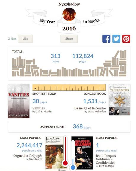 [Bilan] - 2016 & Décembre