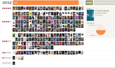 [Bilan] - 2016 & Décembre