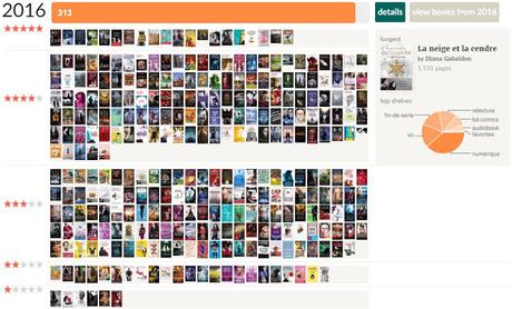 [Bilan] - 2016 & Décembre