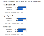 Recours adressé à la MDPH