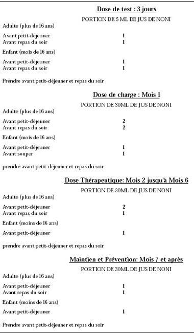 Tout savoir sur le jus de Noni Posologie du jus de noni de la phase de 3 jours à 7 mois