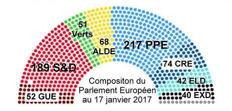 Parlement Européen : élection incertaine au 