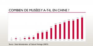 La Chine – Quand les musées font BOOM !