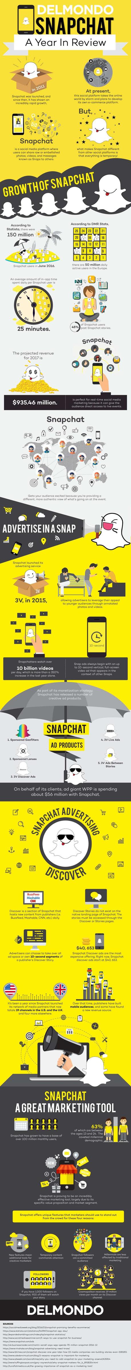 Infographie : Snapchat comme véritable allié de votre stratégie marketing !