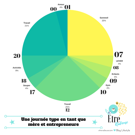 10 conseils incroyables d'organisation du temps pour les mères entrepreneures à la maison