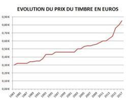 Pour une poignée de facteurs