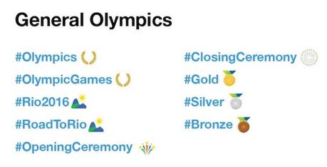 Quand la planète sport se met à la mode des emojis sur Twitter