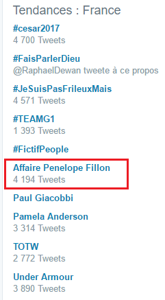 Quel impact du #PenelopeGate sur l’image de François Fillon sur les réseaux sociaux…et au-delà?