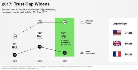 [Redite] Médias : la méfiance grandit. À qui la faute ?