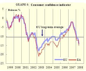 Europe : la situation économique se dégrade rapidement.