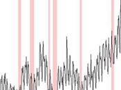 laisse taux directeur inchangé
