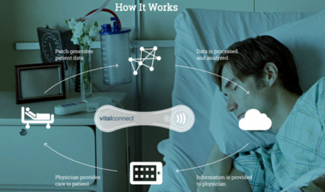 Quand la maison devient la continuité de l’hôpital Quand la maison devient la continuité de l’hôpital