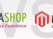 Prestashop Magento, deux meilleurs Ecommerce