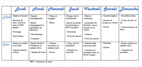 MENUS DE LA SEMAINE. #89
