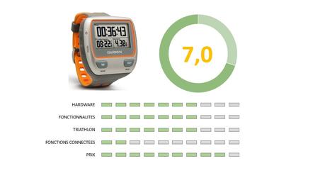 Top 5 des montres GPS triathlon 2017