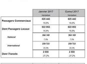 trafic l’aéroport Toulouse-Blagnac progressé 16,6 janvier 2017