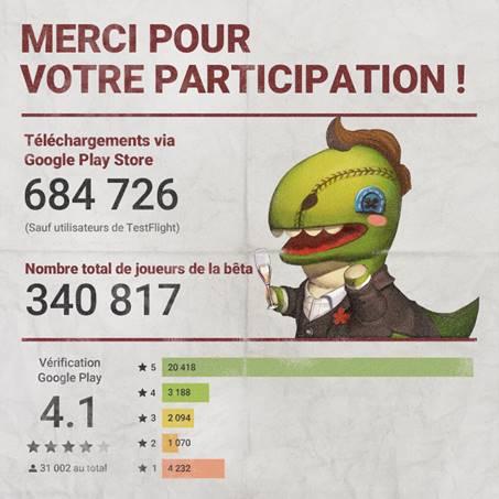 Le MMO Durango récapitule sa bêta dans une infographie !