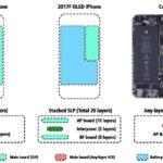iPhone 8 : autonomie améliorée par la batterie (2700 mAH) & l’OLED ?