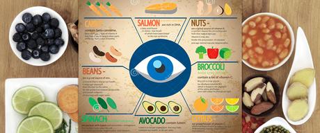5 conseils alimentaires pour mieux préserver votre vue !