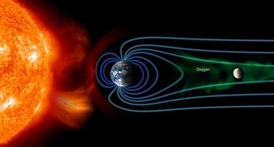 Oxygen from Earth reaches the Moon's surface when it protects the Moon from solar winds