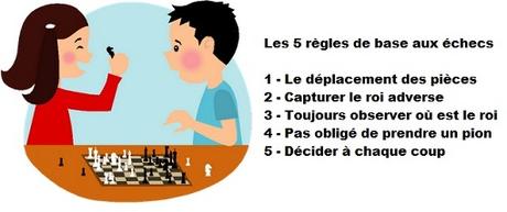 Les 5 règles de base à connaître aux échecs © Chess & Strategy
