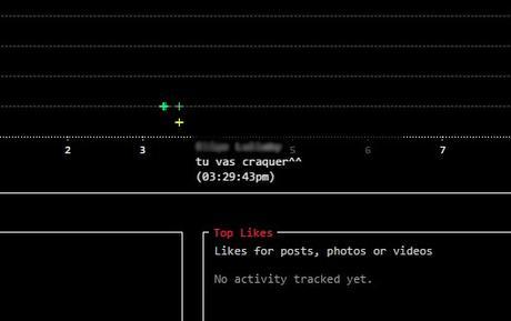 On a testé pour vous…data selfie