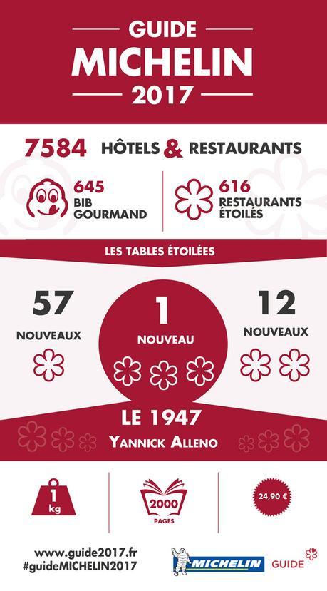 guide MICHELIN France 2017_infographie
